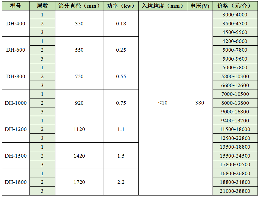 多层91香蕉是免费网站价格表