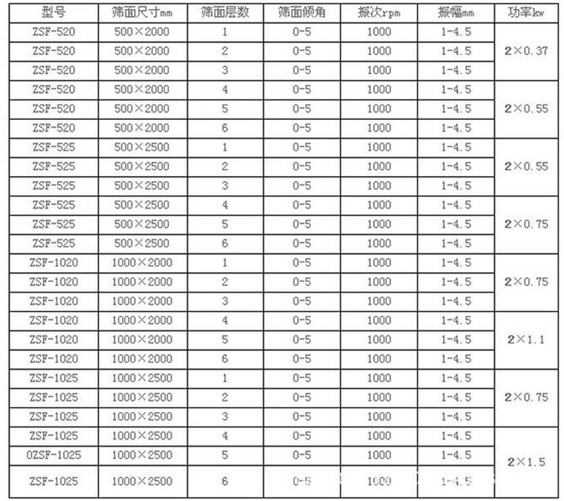 线香粉筛选不锈钢91香蕉视频免费下载观看产量